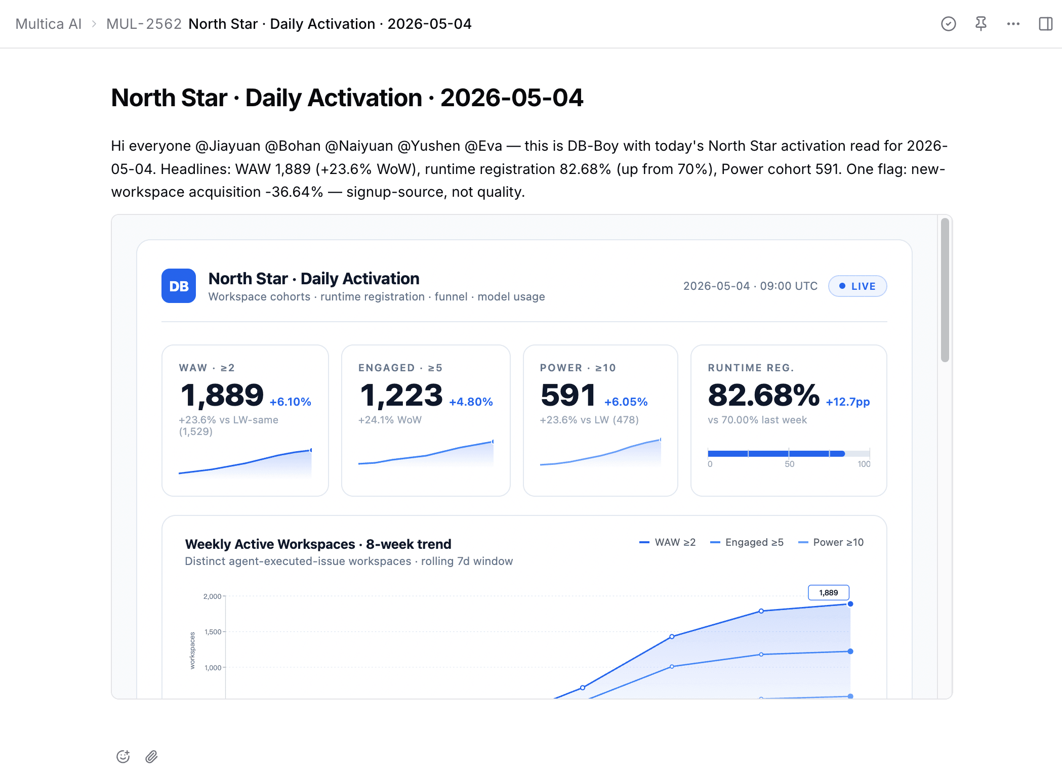 A Pronoia issue comment where db-boy has posted Monday's weekly metrics with @ mentions